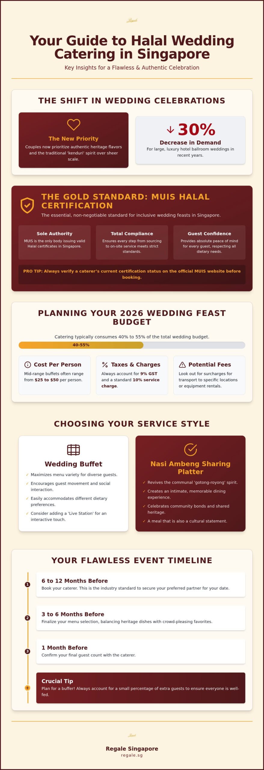Halal Wedding Catering in Singapore: The Ultimate Guide