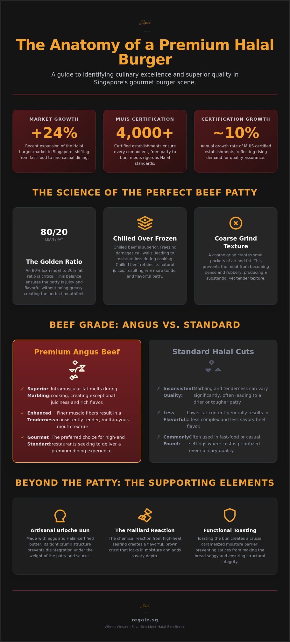 Top Gourmet Halal Burgers in Singapore: A Quality Guide