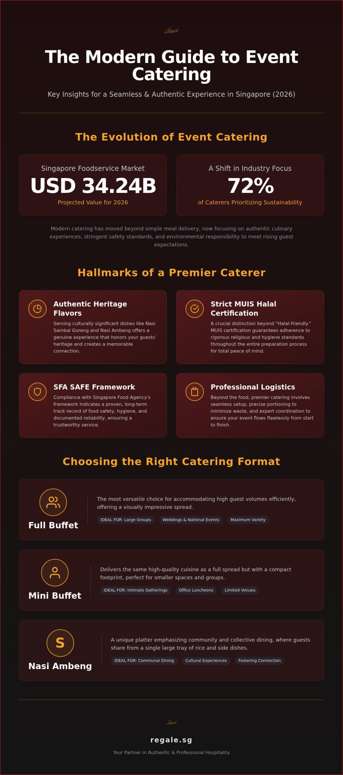 Ultimate Guide to Event Catering: Professional Halal Buffets