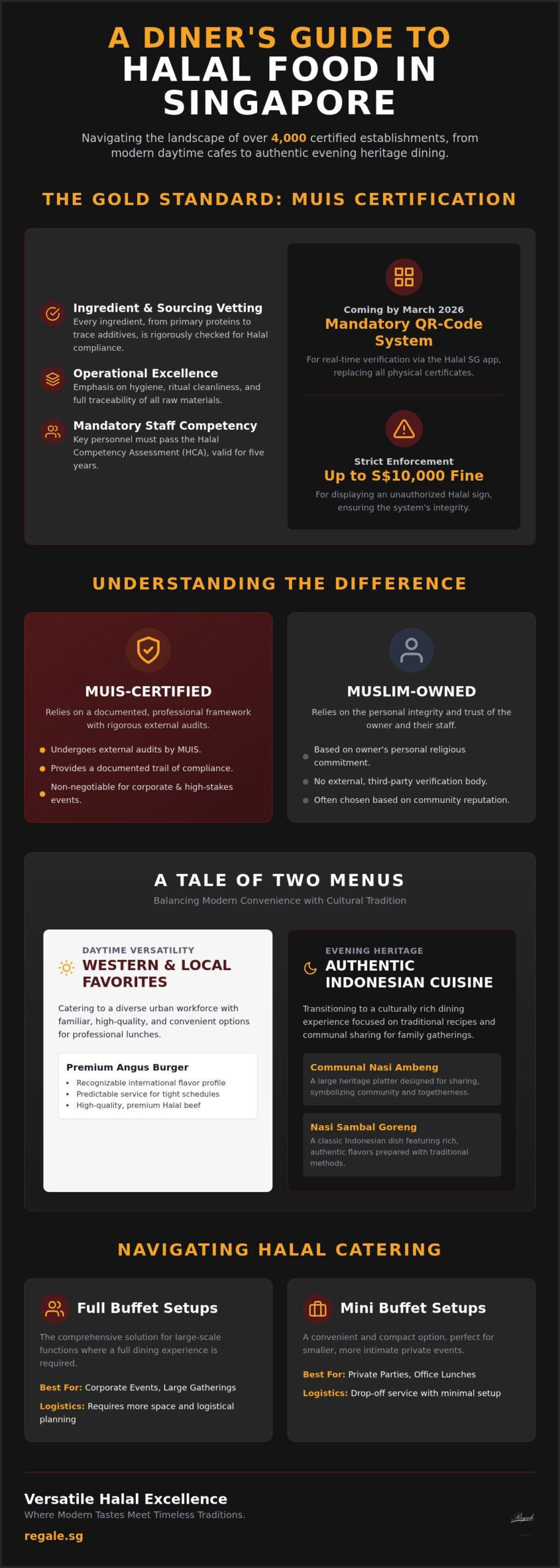 Best Halal Food in Singapore: A Complete Guide