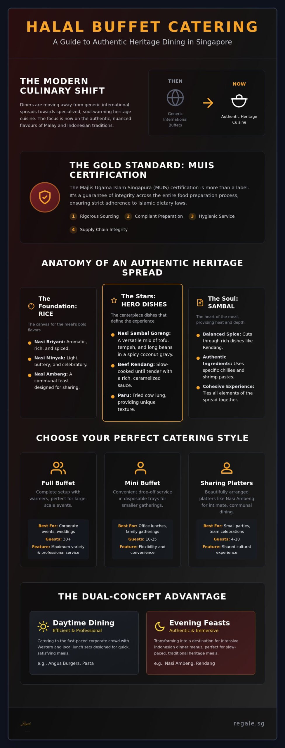 Premium Halal Buffet Guide: Fuss Free!