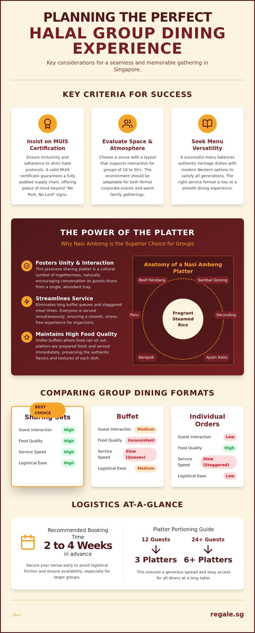 Best Halal Food for Large Groups in Singapore: The 2026 Dining Guide