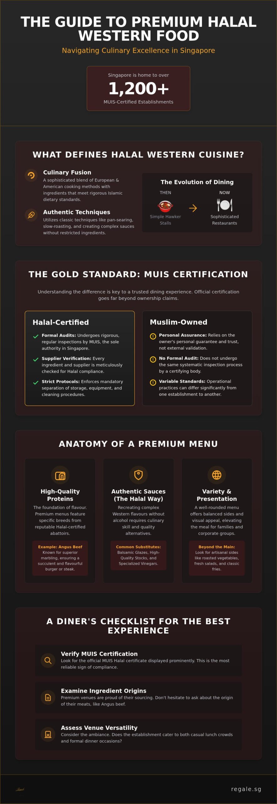 The Ultimate Guide to Halal Western Food in Singapore 2026