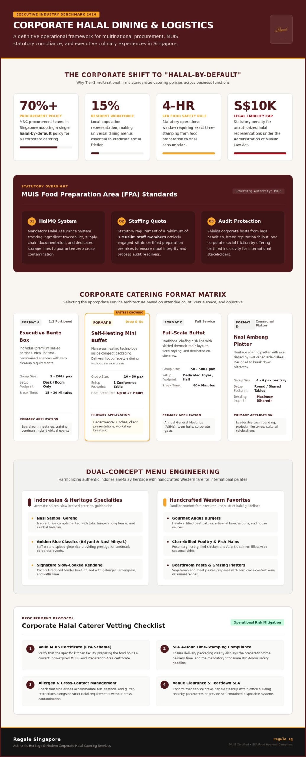 Corporate Halal Food in Singapore: The 2026 Guide to Professional Catering
