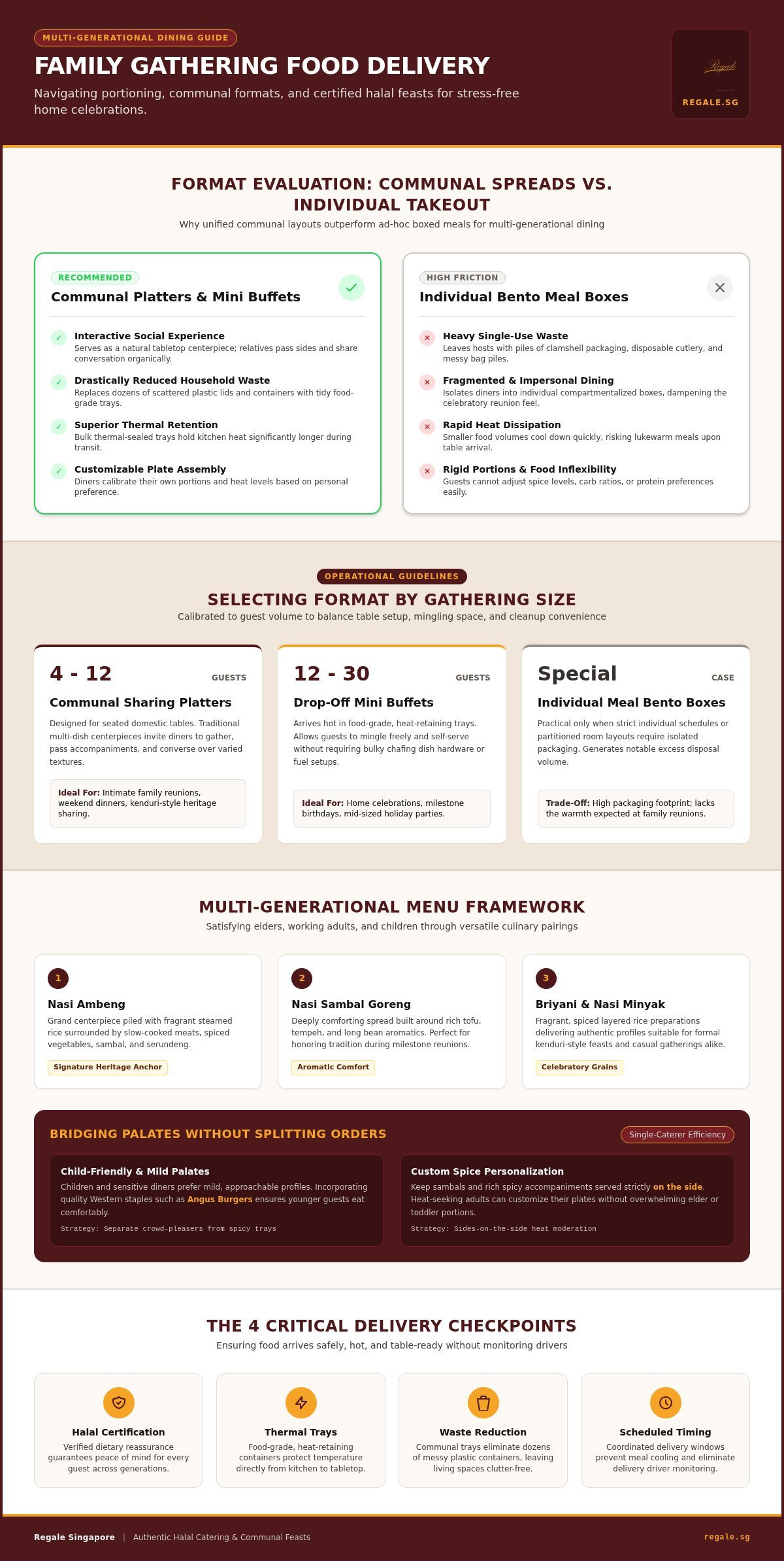 Family Gathering Food Delivery: Complete 2026 Host Guide