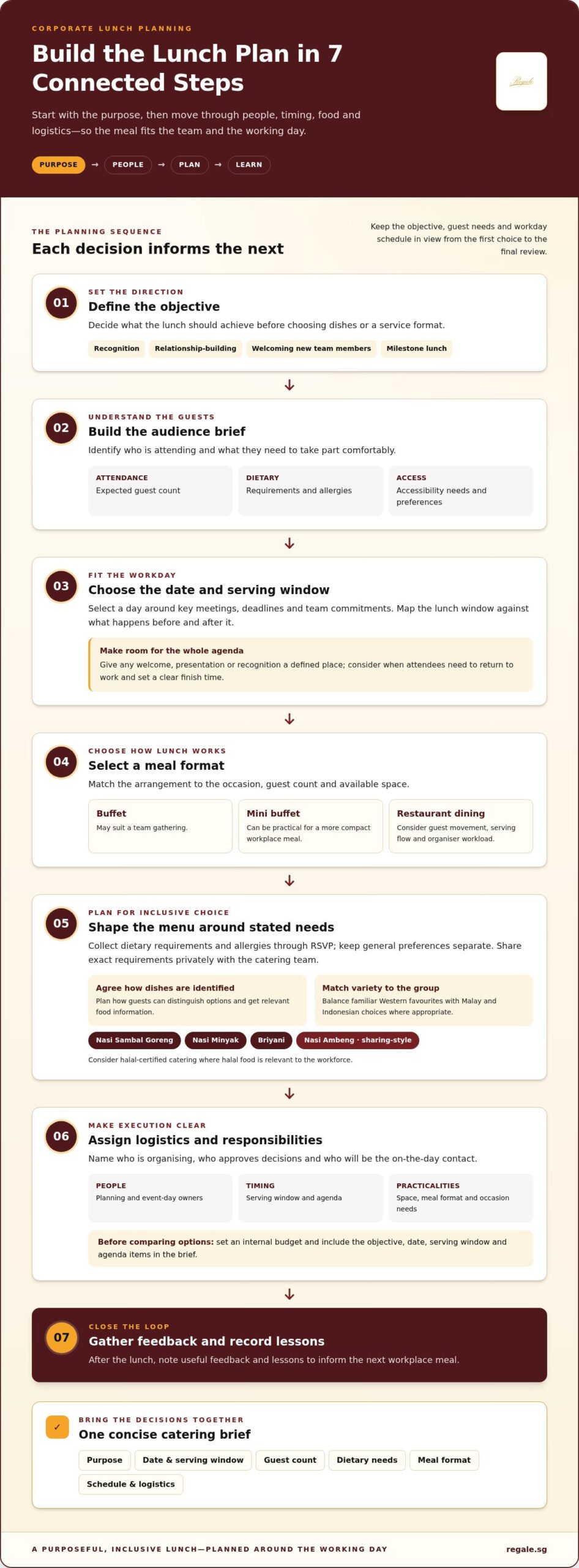 How to Plan a Corporate Lunch Event: A Practical Guide