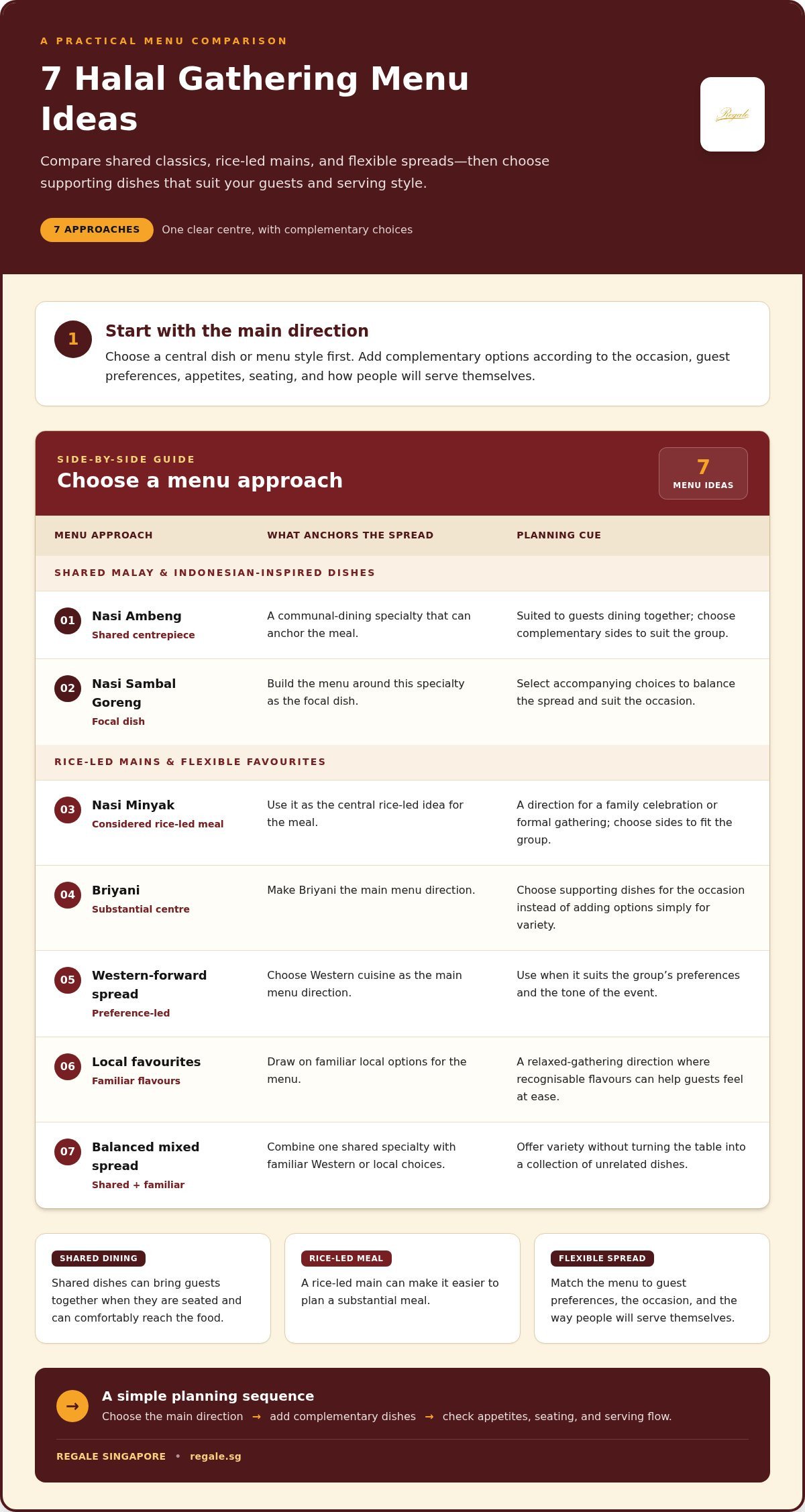 Halal Gathering Food Ideas: Menu Inspiration for Every Occasion