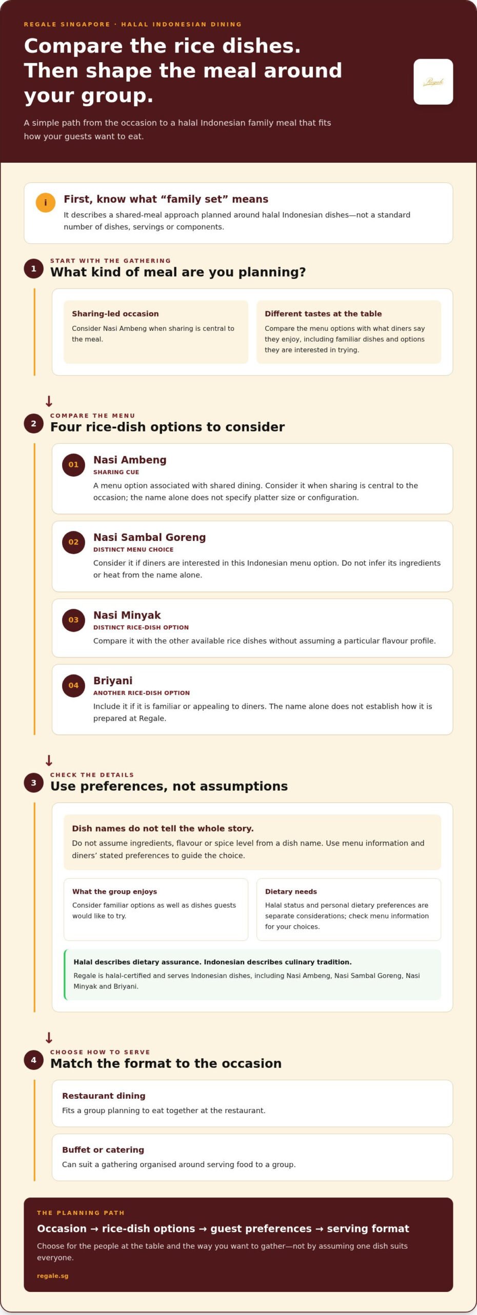Halal Indonesian Family Set: Practical Dining Guide 2026